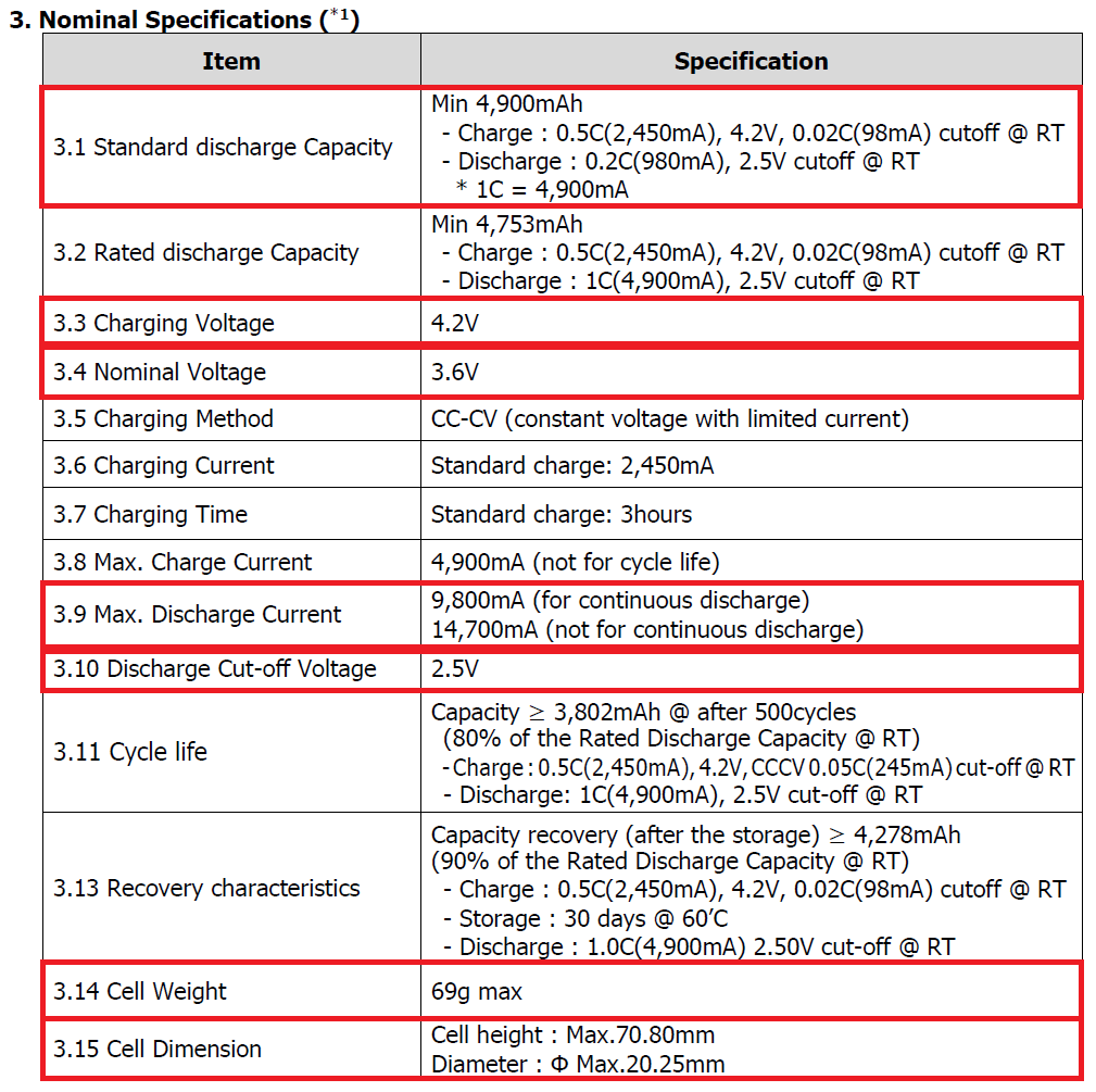 Battery cell specification of product